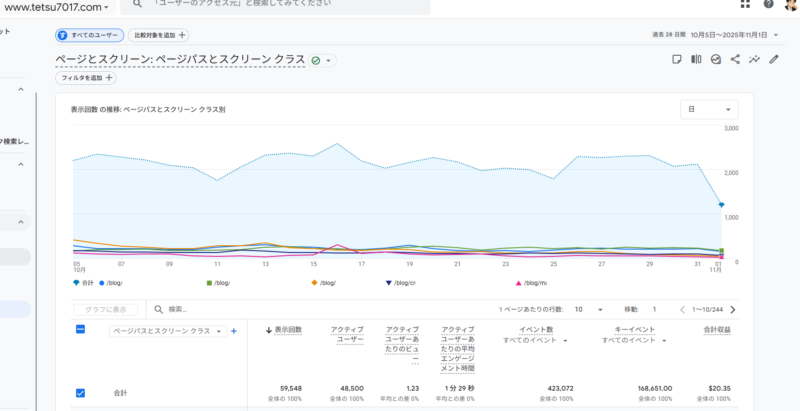 サーチコンソール