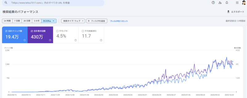 サーチコンソール