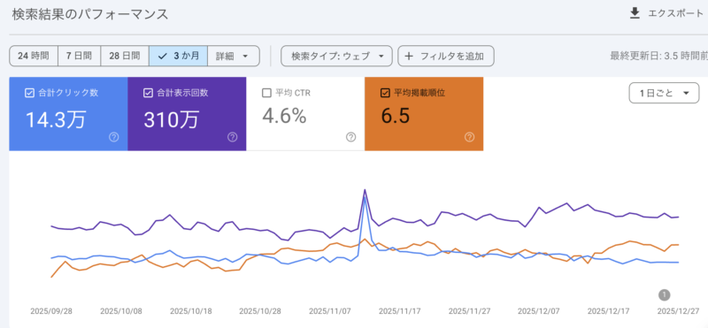サーチコンソール結果