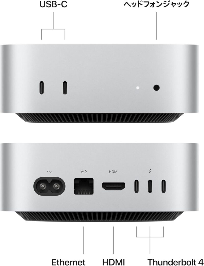 Mac mini側面