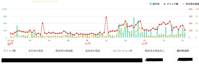Amazonアフィリエイト報酬結果2025年