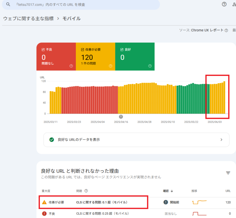 CLS要改善