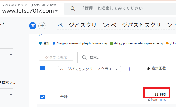 GoogleアナリティクスによるPV数