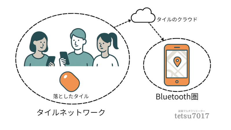 なぜ場所がわかるのかのアイキャッチ