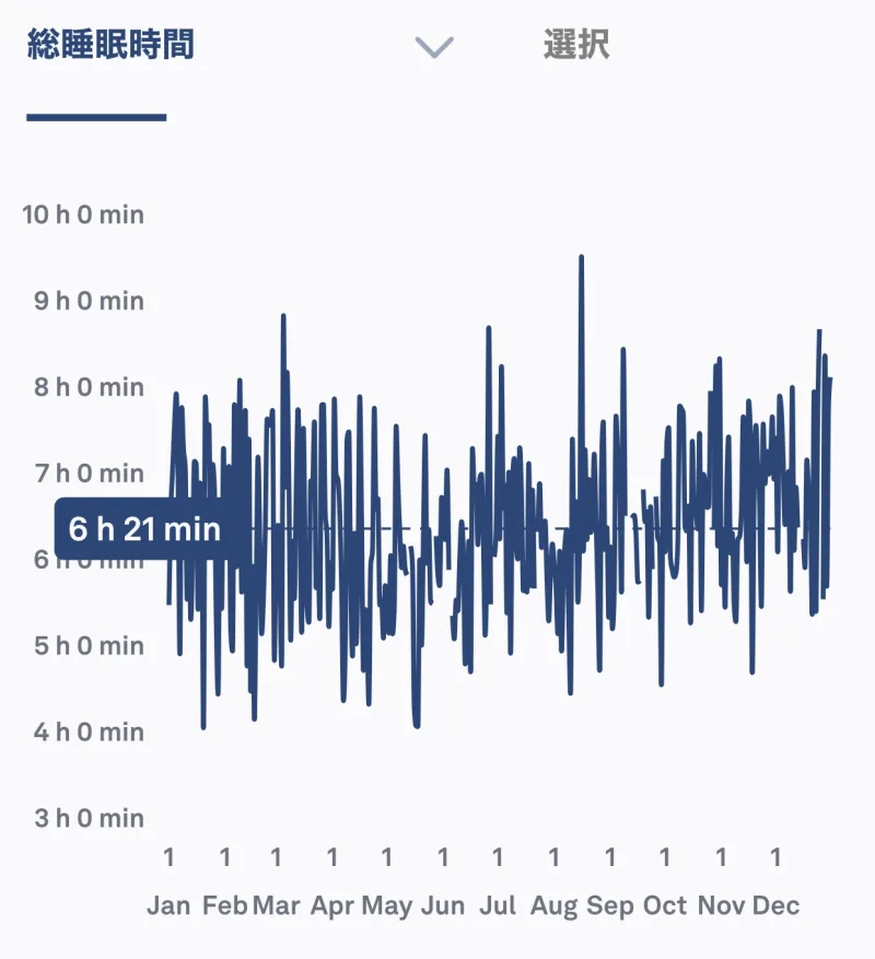 オーラリングwebデータ表示総睡眠時間2023年
