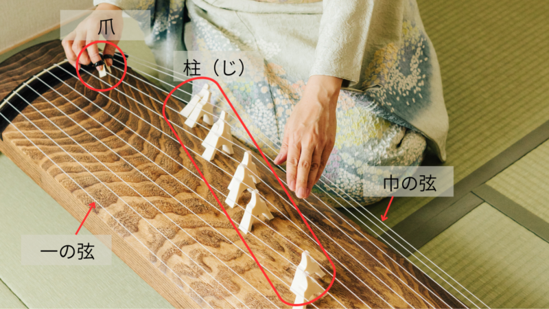箏のパーツの説明