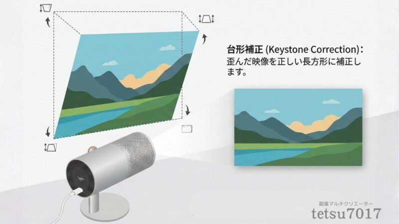 台形補正の説明