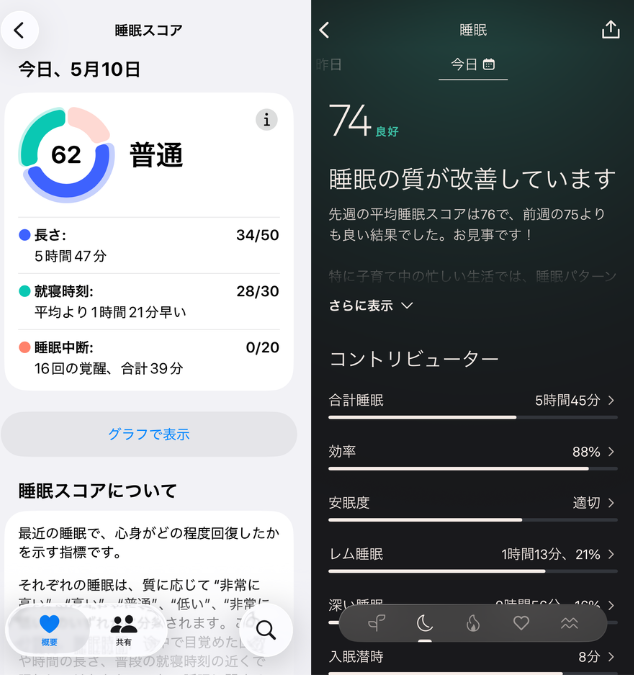 Apple WatchスコアとOura Ringスコアの比較・睡眠時間ほぼ一致なのにスコア62と74で12ポイント差