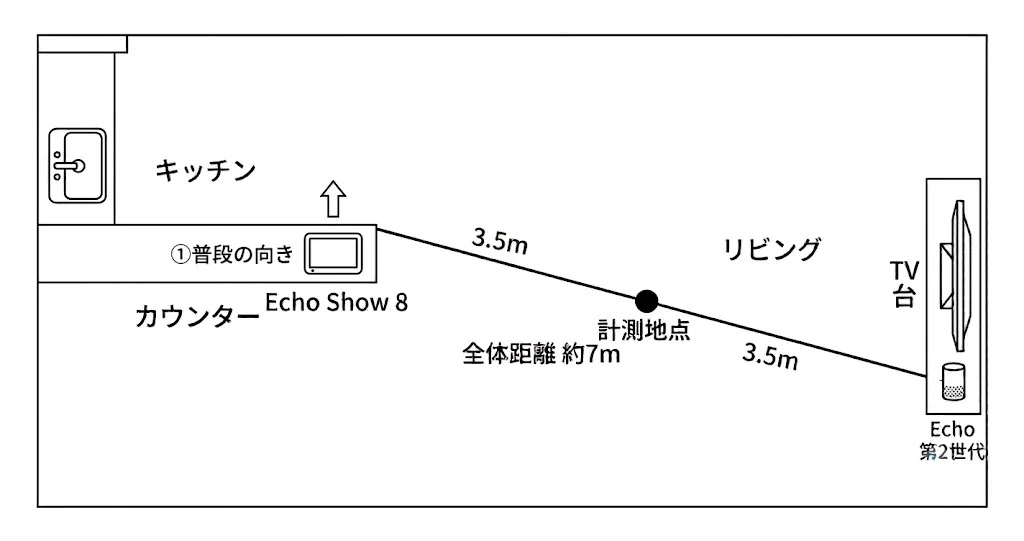 Echo Show 8と11どっちを買う？違いを用途別に解説｜口コミまとめ