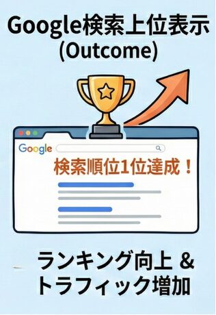 検索上位