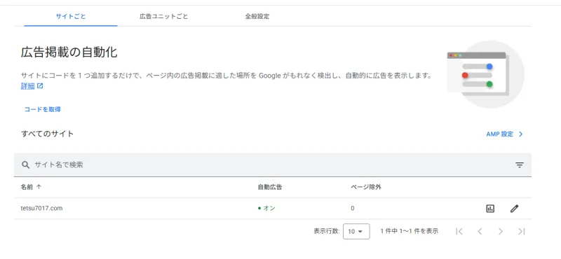 Googleアドセンスの自動広告