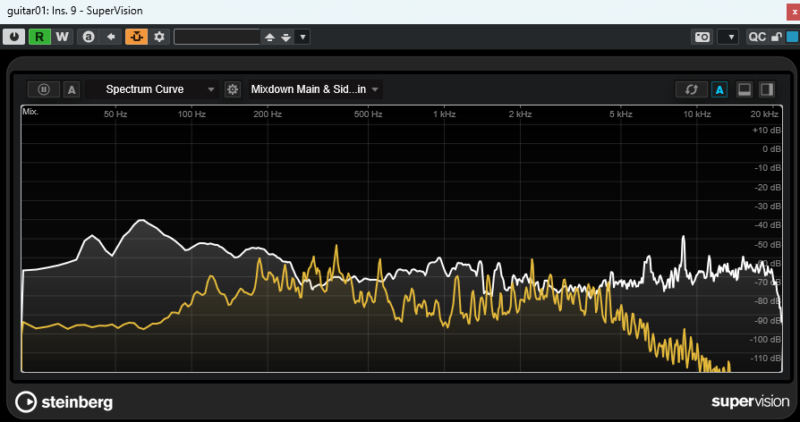 Spectrum Curve
