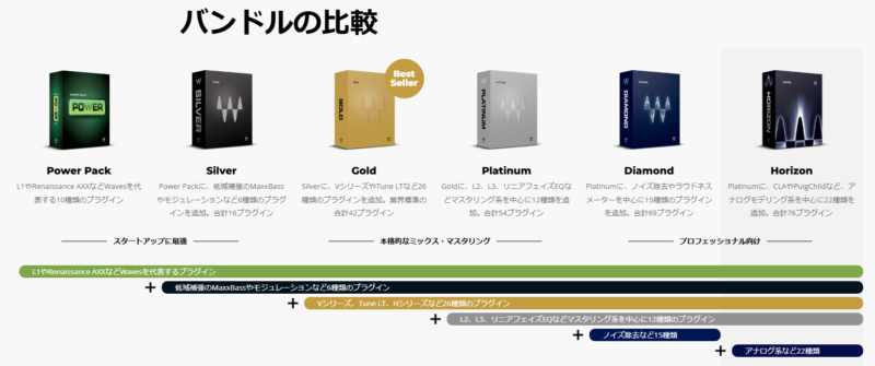 バンドルの比較