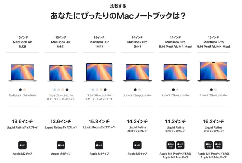 MACブック一覧表