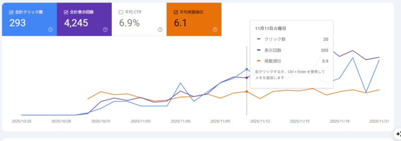 サーチコンソール「検索パフォーマンス」結果画像
