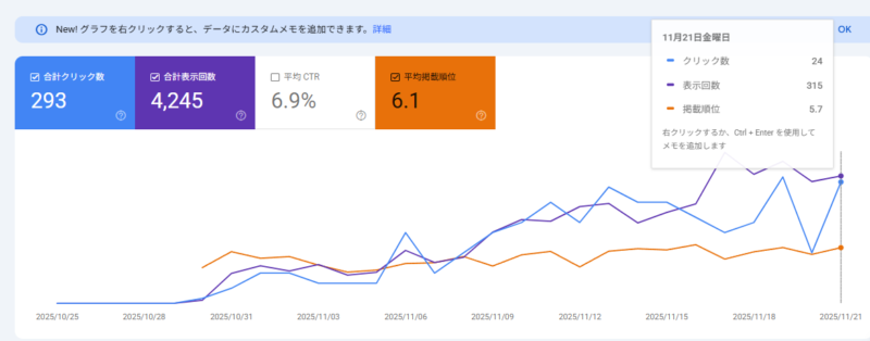 サーチコンソール「検索パフォーマンス」結果画像
