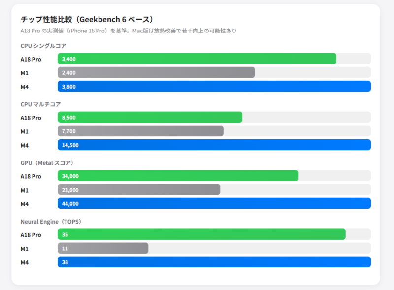 バートチャート