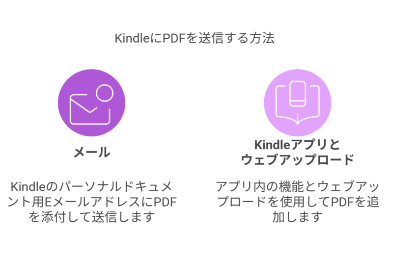 KindleにPDFを送る方法