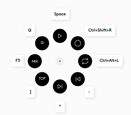 Logi Options+のActions Ring設定完了画面。各スロットにアイコンとテキストを設定し、Cubaseの操作が一目でわかる状態