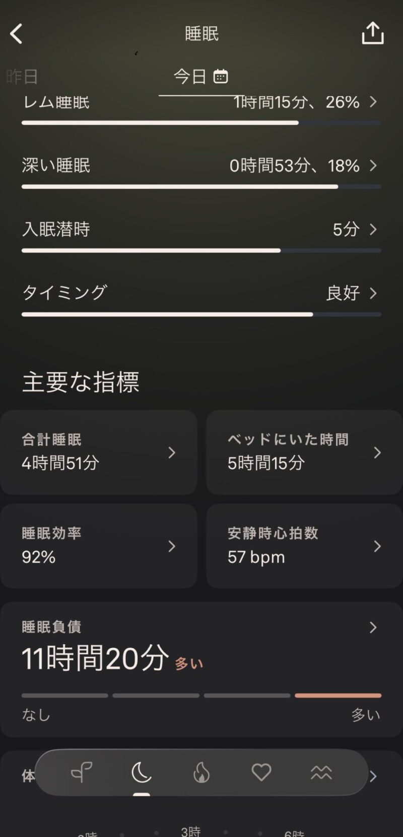 Oura Ringが昼寝を検出できなかった画面・15分の椅子仮眠は記録されない傾向