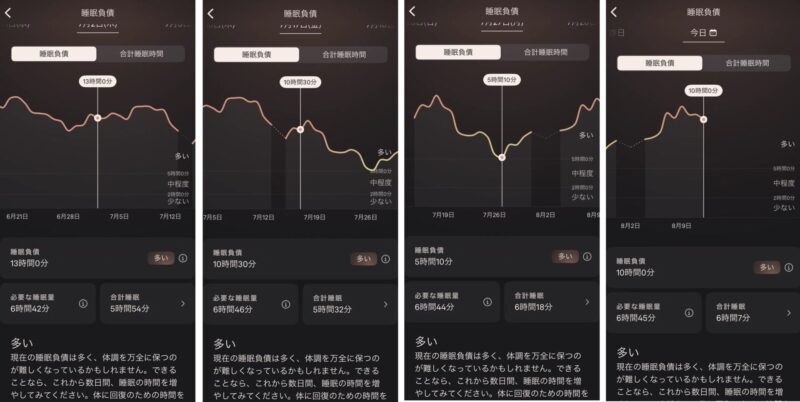 Ouraアプリの睡眠負債の推移。7/2・7/17・7/27・8/12の4時点(13時間→5時間台→10時間)を並べた筆者の実測データ