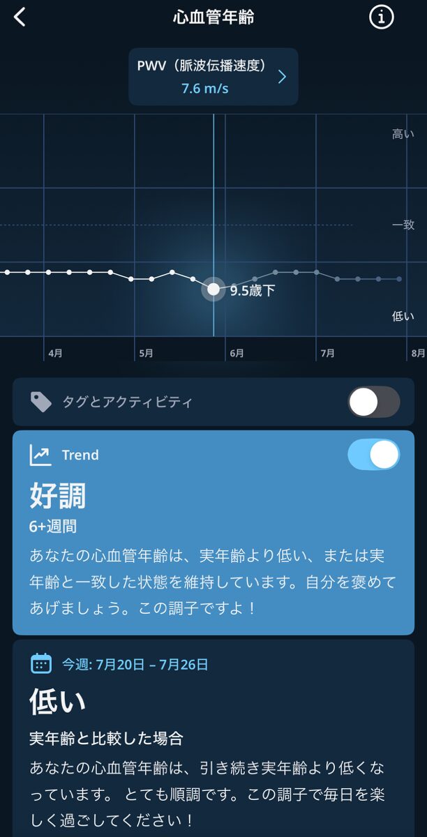 心臓のパラメーター